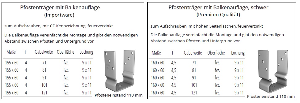 Technische Daten Pfostentr&auml;ger mit Balkenauflage