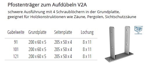 Technische Daten Pfostentr&auml;ger zum Aufd&uuml;beln V2A Edelstahl