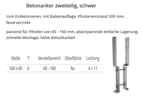 Technische Daten schwerer Betonanker zweiteilig