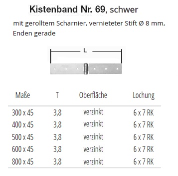 Technische Ma&szlig;e Kistenband, schwer