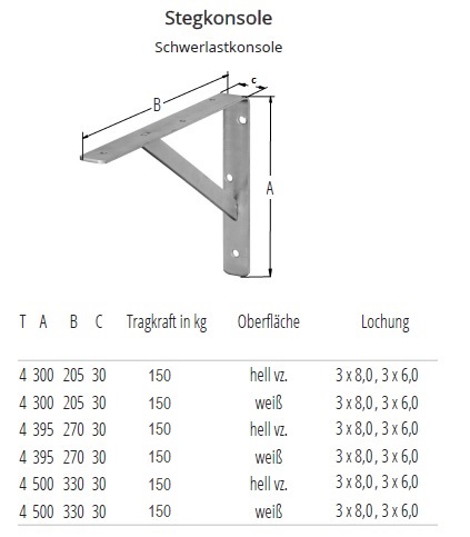 Technische Daten Stegkonsole (Schwerlastkonsole)