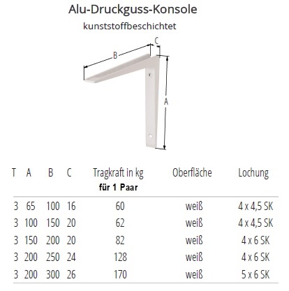 Technische Daten Alu-Druckguss-Konsolen
