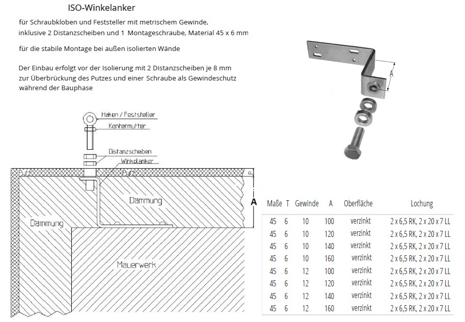 Technische Daten ISO-Winkelanker