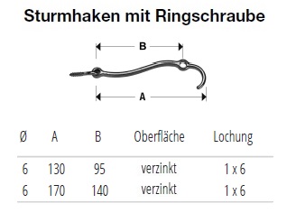 Technische Daten Sturmhaken mit Ringschraube