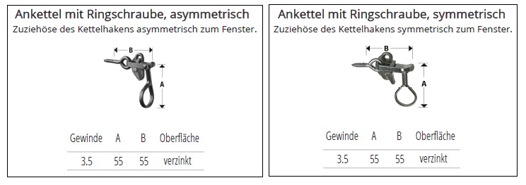 Technische Daten Ankettel mit Ringschraube