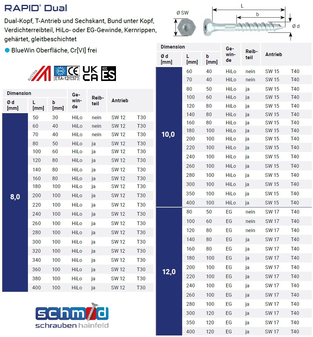 Maße RAPID® DUAL BlueWin, Dual-Kopf mit T-Antrieb und Sechskant