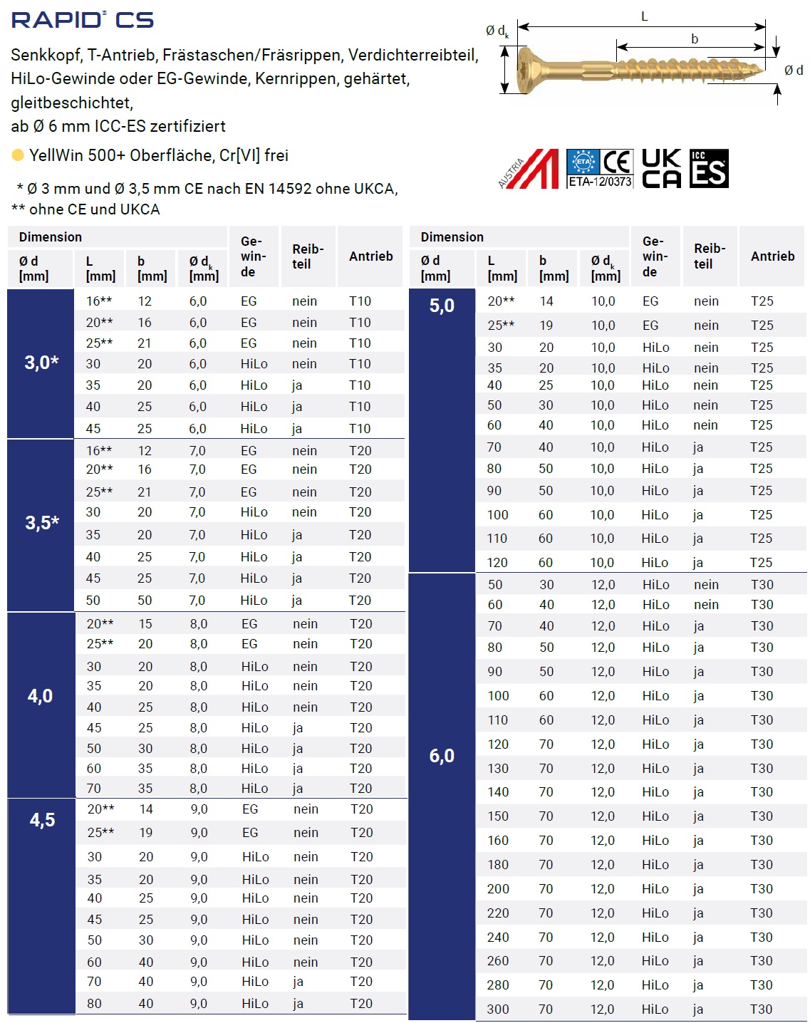 Maße für RAPID® CS Senkkopf YellWin 500+