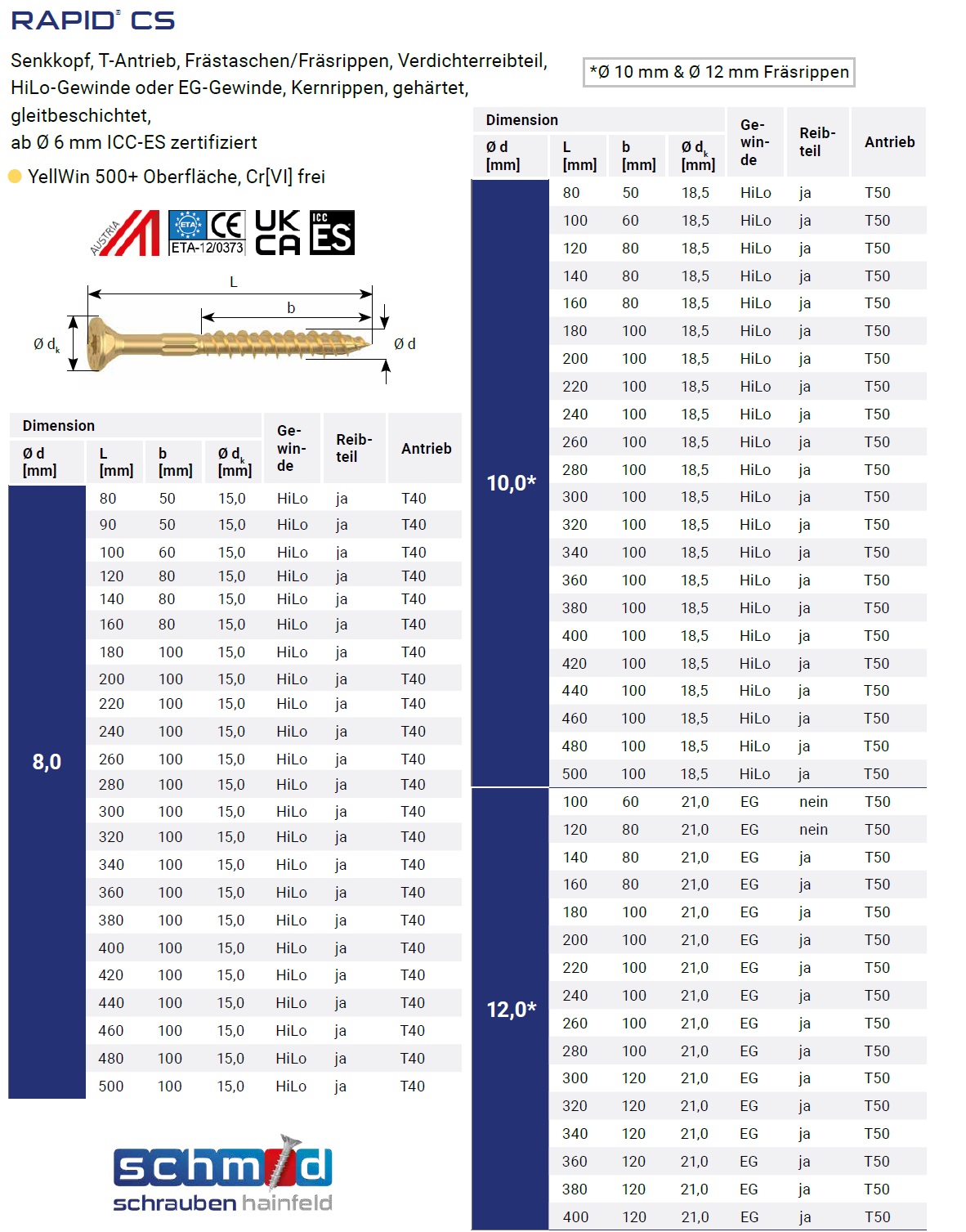 Maße für RAPID® CS Senkkopf YellWin 500+
