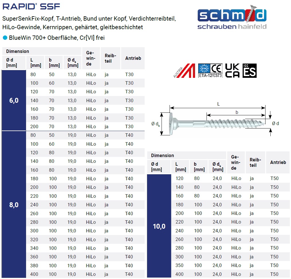 Maße für RAPID® SSF SuperSenkFix BlueWin 700+