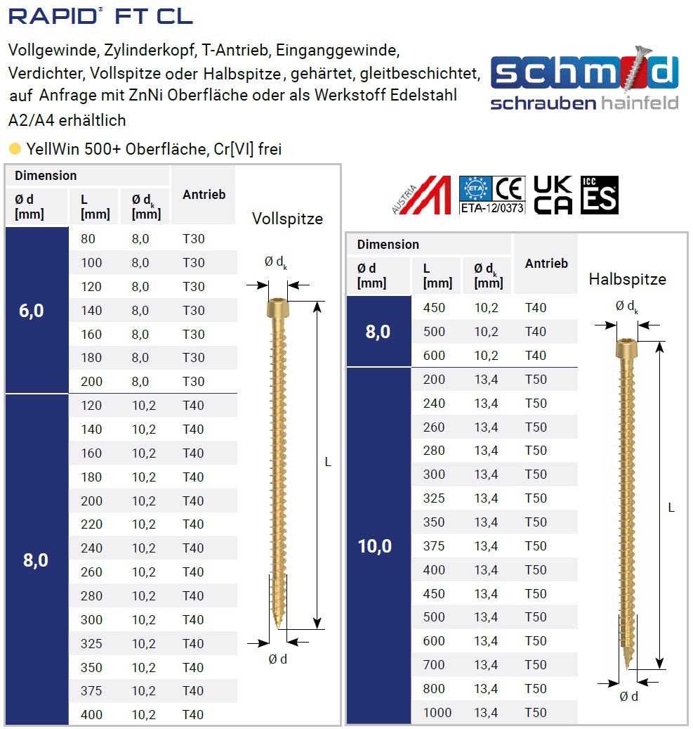 Maße für RAPID® FT CL Vollgewinde Zylinderkopf YellWin 500+