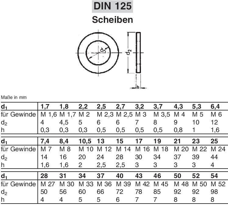 4,3 mm Verzinkt M2 bis M20 50, M4 Beilagscheiben U-Scheiben Unterlegscheiben DIN 125