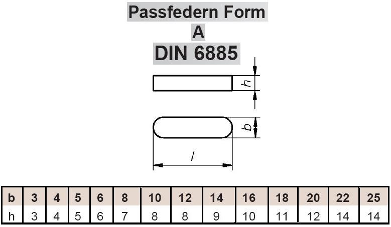 div mm Längen Stahl blank Normalien DIN 6885-A Passfeder 20 x 12 