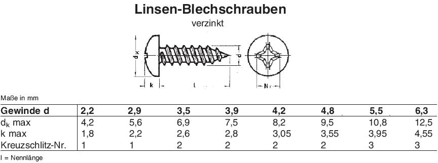 Linsen-Blechschrauben DIN 7981 Stahl gal zn PZ-Kreuzschlitz u Spitze Ø 3,9-4,8 