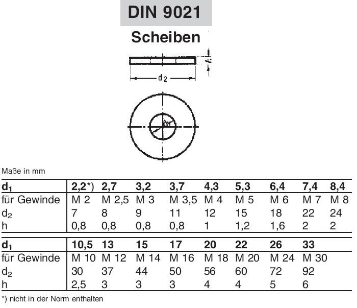 4,3 DIN 9021 Unterlegscheiben verzinkte Beilagscheiben Karosseriescheiben M4 mm 