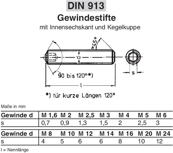 ähnlich DIN913 Kegelkuppe Edelstahl A4 ISO4026 Gewindestifte Innensechskant u 