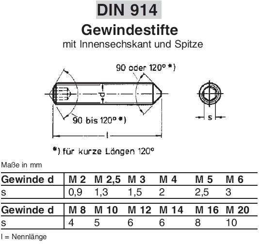 M4x5 - - SC914 DIN 914 - Madenschrauben - aus rostfreiem Edelstahl A2 SC-Normteile 50 Stück Gewindestifte mit Innensechskant und Spitze V2A ISO 4027