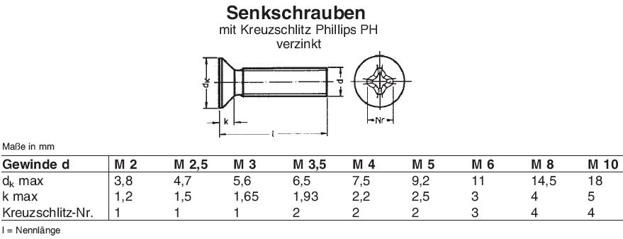 Senkkopfschraube M 5 x 6 mit Kreuzschlitz  DIN 965  A2 