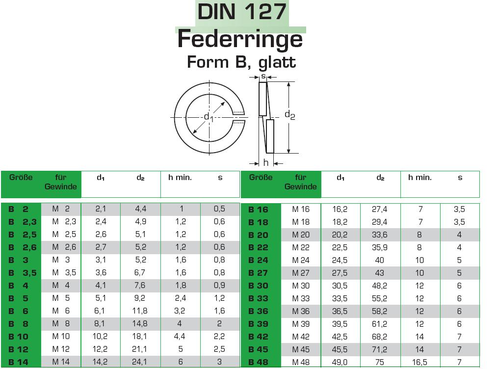 Federscheiben A2 Edelstahl M2 bis M10 DIN127 Federring Form B Sprengring 