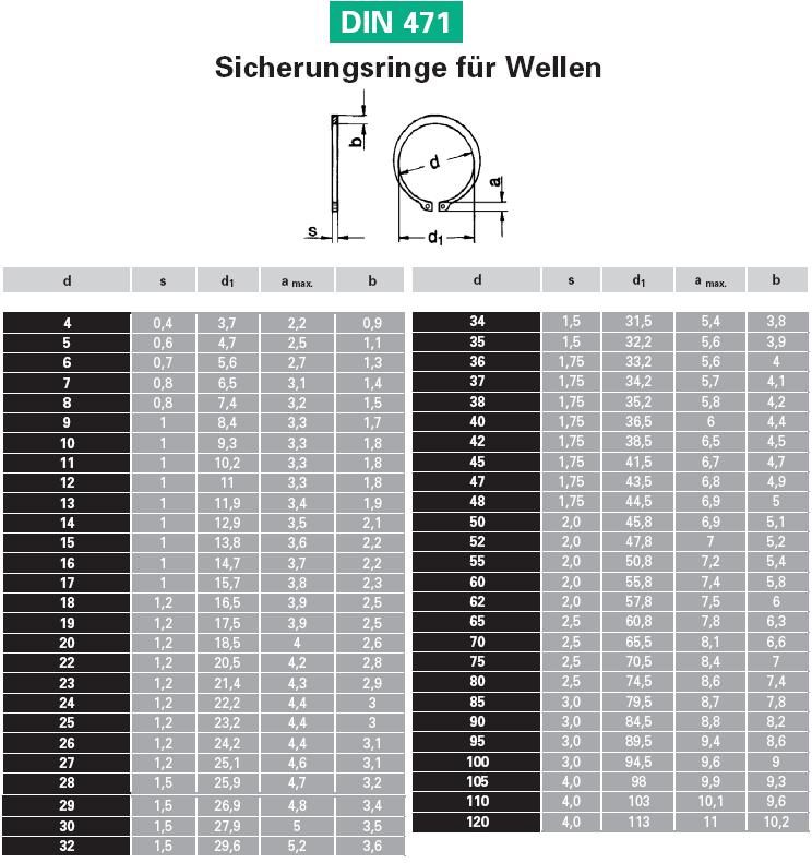 Außen Wellensicherungsringe ￠3mm-75mm Sicherungsring A2 Edelstahl Details about   Seegerring 