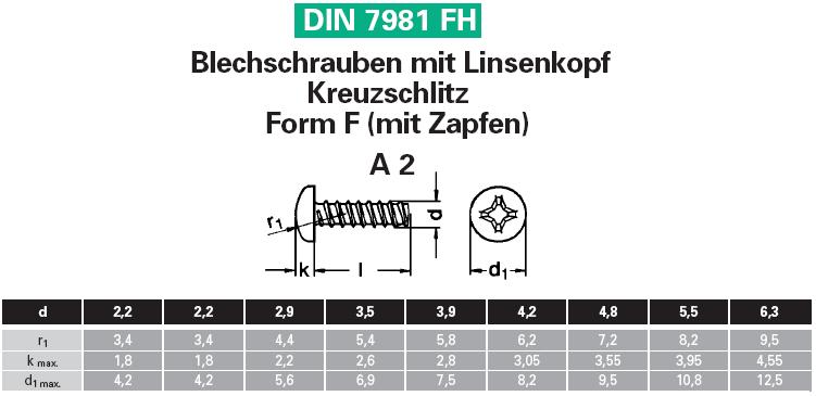 Linsen-Blechschrauben DIN 7981 Stahl gal zn PH-Kreuzschlitz u Zapfen Ø 3,9-6,3 