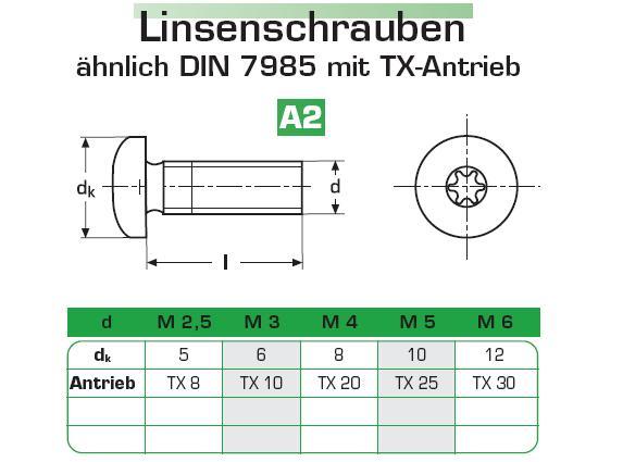 M3,5 x 5 mm Linse Kreuz PH verzinkt 4.8 DIN 7985 Lagerauflösung S284-200 200 St