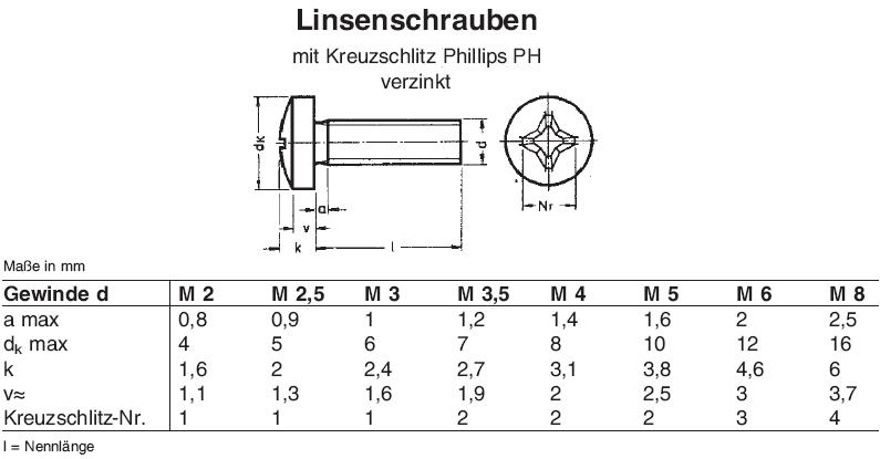 Linsenkopfschraube Kreuz  DIN 7985 M2,5x8 A2 M2,5 x 8 50 St 