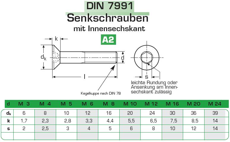 316 Edelstahl DIN 7991 Senkkopfschrauben mit Innensechskant M3-M16 