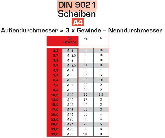 Details about   DIN 9021 Unterlegscheibe V2A M3 Bis M20 Scheiben Dicke 1mm Edelstahl rostfrei 