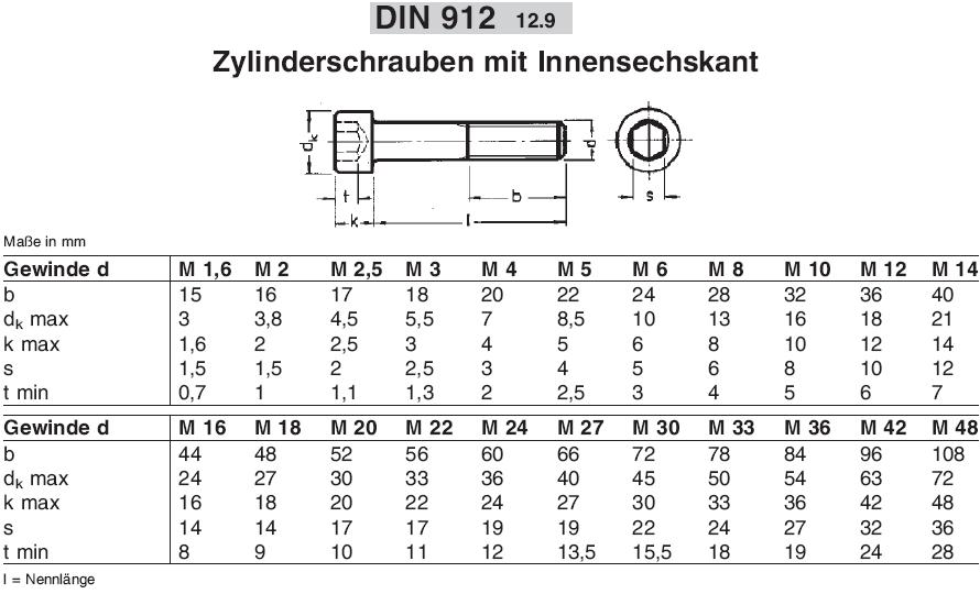 DIN 912 Zylinderschraube 10.9 blank Innensechskant M 12 x 130