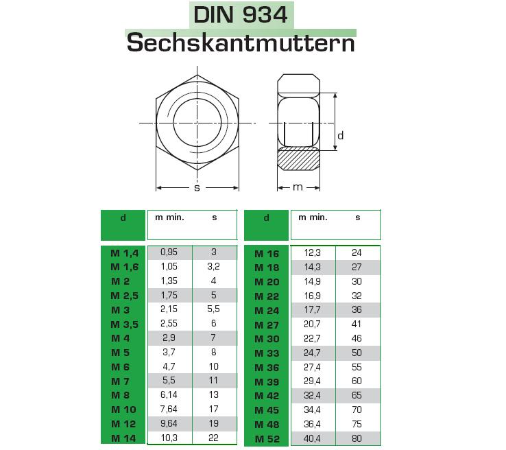 100 Sechskantmuttern DIN 934 A2-70 Edelstahl VA Muttern M1,6 M2 M2,5 M3 M4 M12 