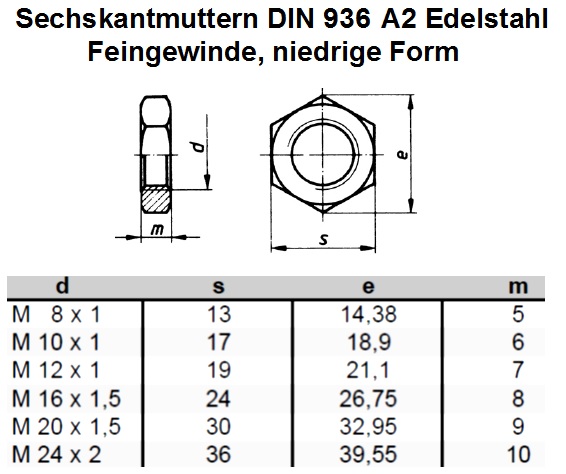 M36 Details about   Sechskantmuttern 6-kant Mutter niedrige Form B DIN 439 Edelstahl A2 roh M2 
