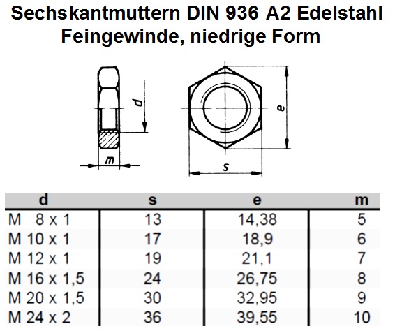 Technische Daten DIN 936 Sechskantmuttern Feingewinde A2 Edelstahl