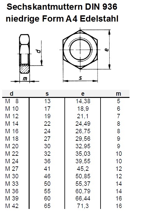 Technische Daten DIN 936 Sechskantmuttern A4 Edelstahl