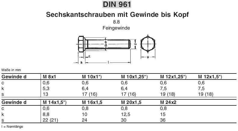 2 Stk DIN 961 Sechskantschraube M20x1,5x60 Feingewinde ann/ähernd bis Kopf Stahl