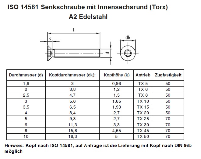 DIN 965 ISO 14581 Senkschrauben Torx TX Edelstahl A4 M2,5 x 20 mm 50 Stück