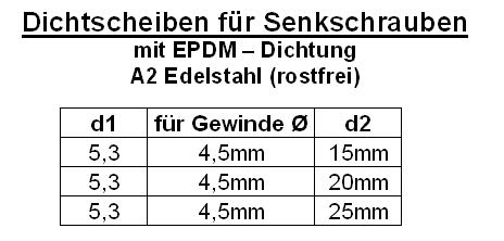 Technische Tabelle