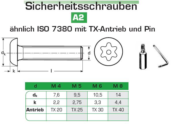 50 Linsenkopfschrauben ISO 7380 M5 Edelstahl VA TORX Linsenkopf  Linsenschraube