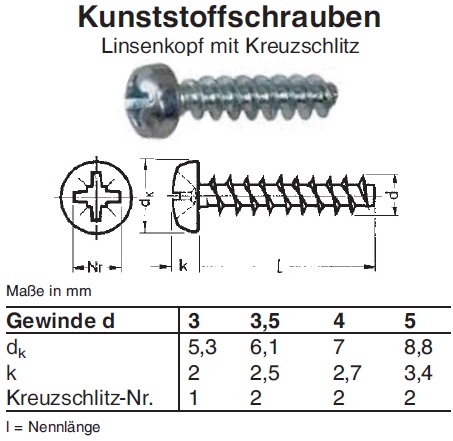 Technische Daten Kunststoffschrauben Linsenkopf, Kreuzschlitz verzinkt