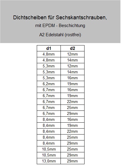 Ma&szlig;e der Dichtscheiben mit EPDM-Dichtung f&uuml;r Sechskantschrauben