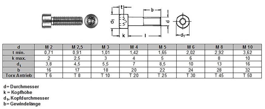 Zylinderschrauben ISO 14579 Edelstahl VA TX M8 Zylinderkopf