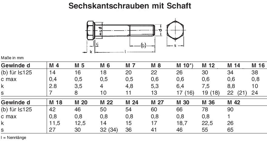 M 16 Sechskantschrauben mit Schaft ISO 4014 10.9 Stahl galv verz get M 18 