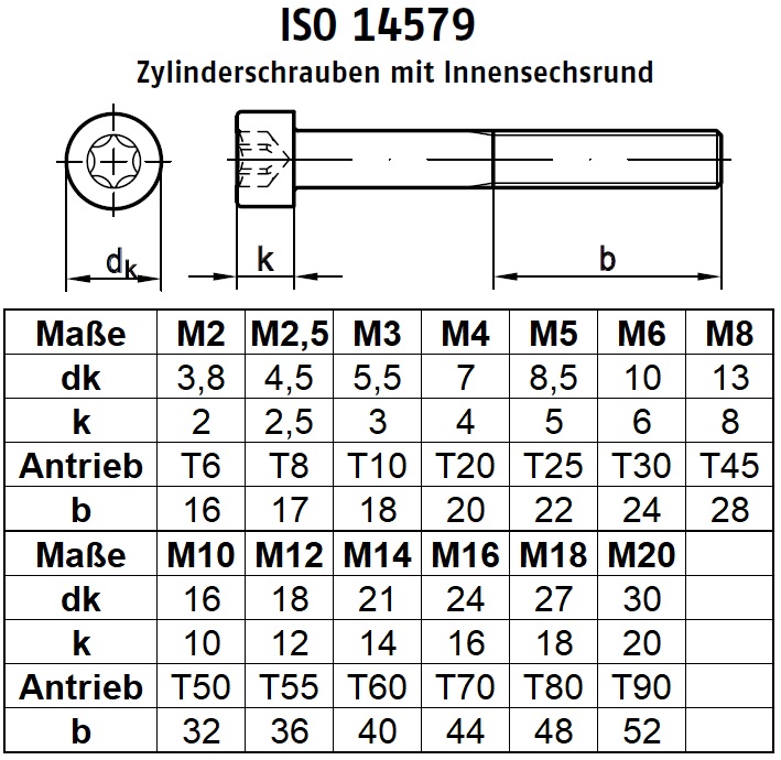 Bulloneria Professionale Testa Cilindrica Viti Cilindriche M2 M3 M4 
