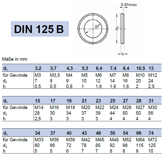Maße für DIN 125 Messing Form B
