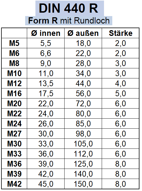 Maße für DIN 440 Form R mit Rundloch