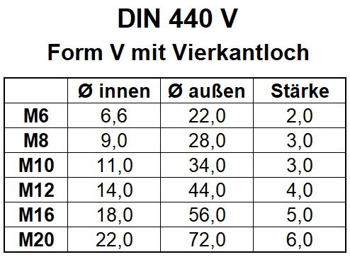 Maße für DIN 440 Form V mit Vierkant