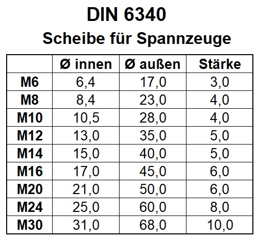 Maße für DIN 6340 Scheibe für Spannzeuge, Stahl vergütet