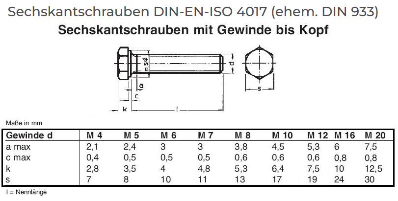 Maße für DIN 933 Messing