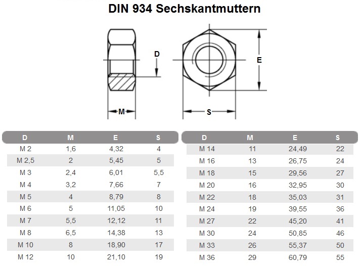 Sechskantmuttern DIN 934 Messing M1,4 M1,6 M2 M2,5 M3 M4 bis M24 Muttern ISO4032 