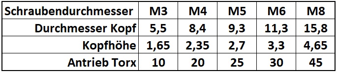 Ma&szlig;e Senkschraube mit Torx ISO 14581 verzinkt, 8.8 