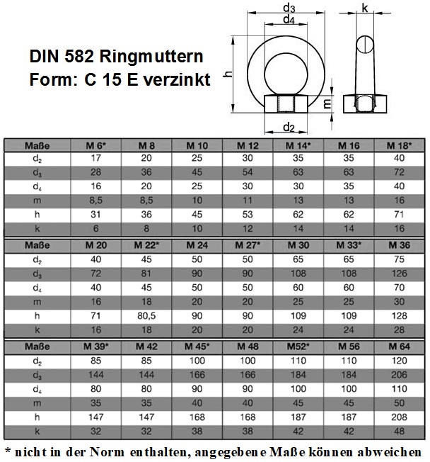 Stahl galv DIN 582 Ringmutter M 24 verzinkt farblos